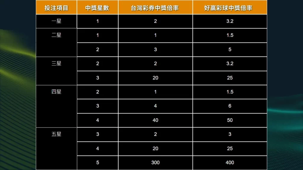 賓果賓果玩法 賓果賓果開獎 賓果賓果投注