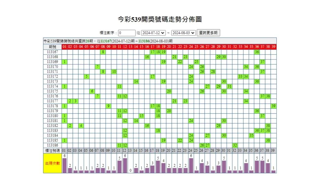 地下539公式 線上買彩券 539報牌