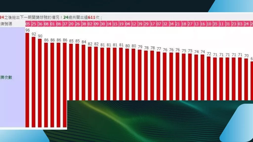 539拖牌、539版路、539線上投注