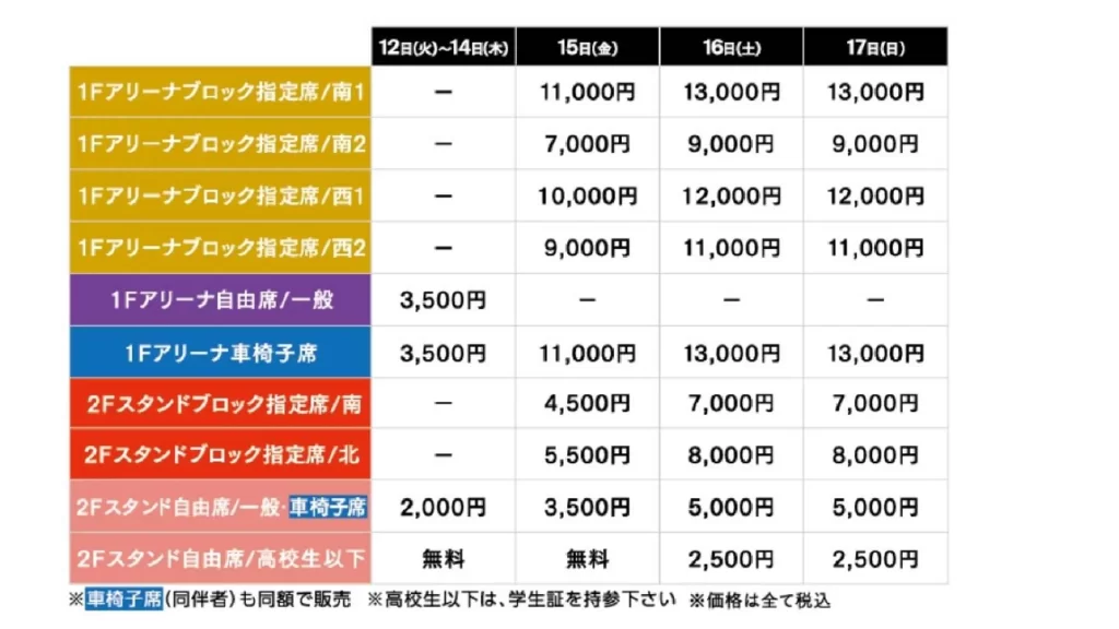 2024熊本羽球賽、日本羽球大師賽選手、日本大師賽賽程