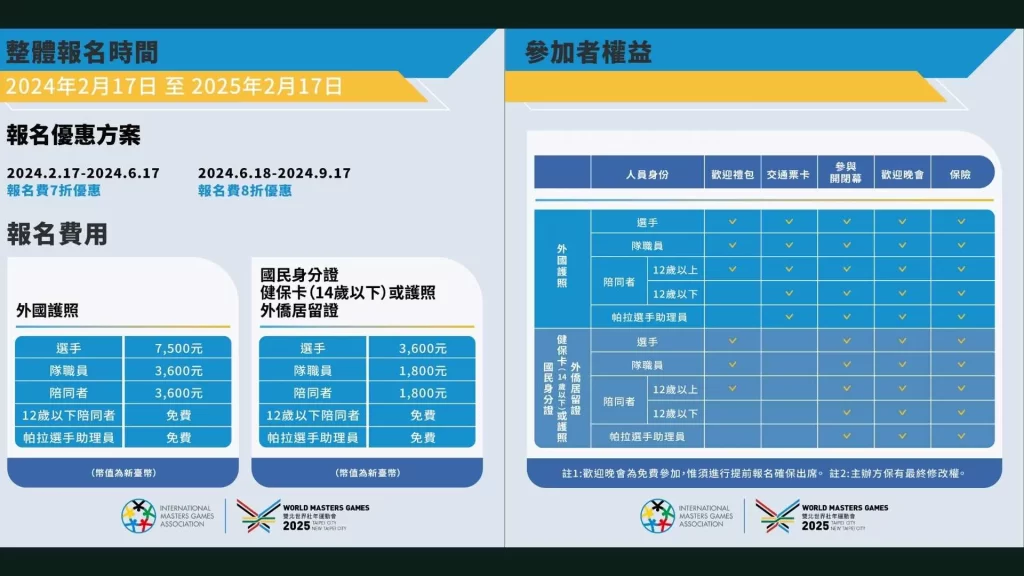 雙北世界壯年運動會、2025世狀運、世狀運參賽資格