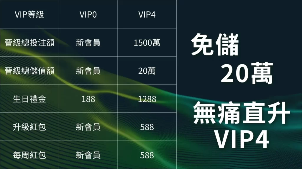 USDT娛樂城、虛擬貨幣娛樂城、USDT儲值